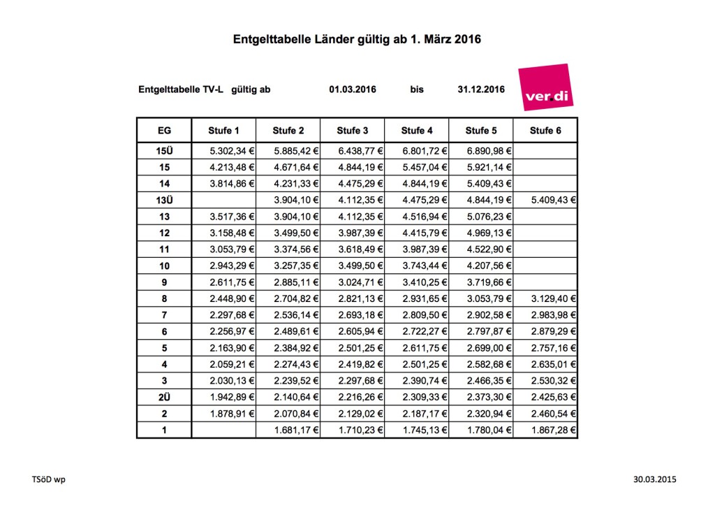 TV-L / Andere Tariftexte | Personalrat Uniklinikum Essen